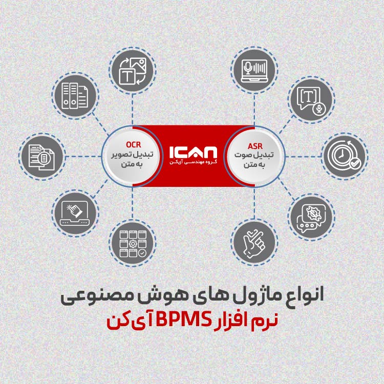 انواع ماژول هوش مصنوعی نرم افزار bpms آی‌کن
