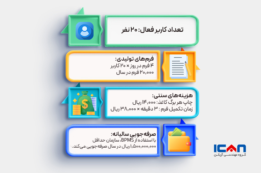 مثال از صرفه جویی در سازمان