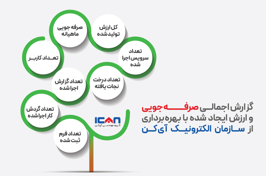درخت صرفه جویی
